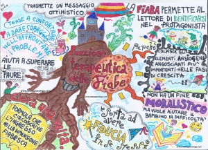 "Funzione terapeutica delle fiabe" creato dalla Dott.ssa Erika Vitali -